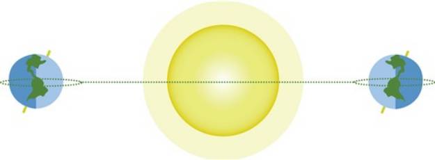 Picture of Earth & Sun SVG File